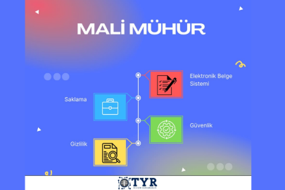 E-Dönüşümde Mevzuata Tam Uyum: TYR Bilişim ve Danışmanlık Piyasalarda Güven Veriyor