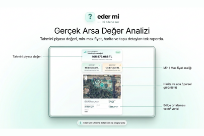Edermi.com Gayrimenkulde Akıllı Değerlendirme Sistemini Daha Geniş Kullanıma Sunuyor