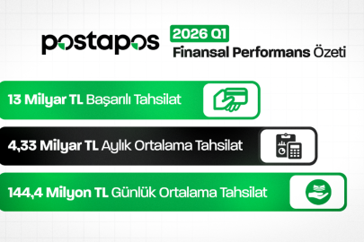 Postapos Online Tahsilat Sistemi Dijital Ödeme Altyapısında Yeni Bir Standart Oluşturuyor